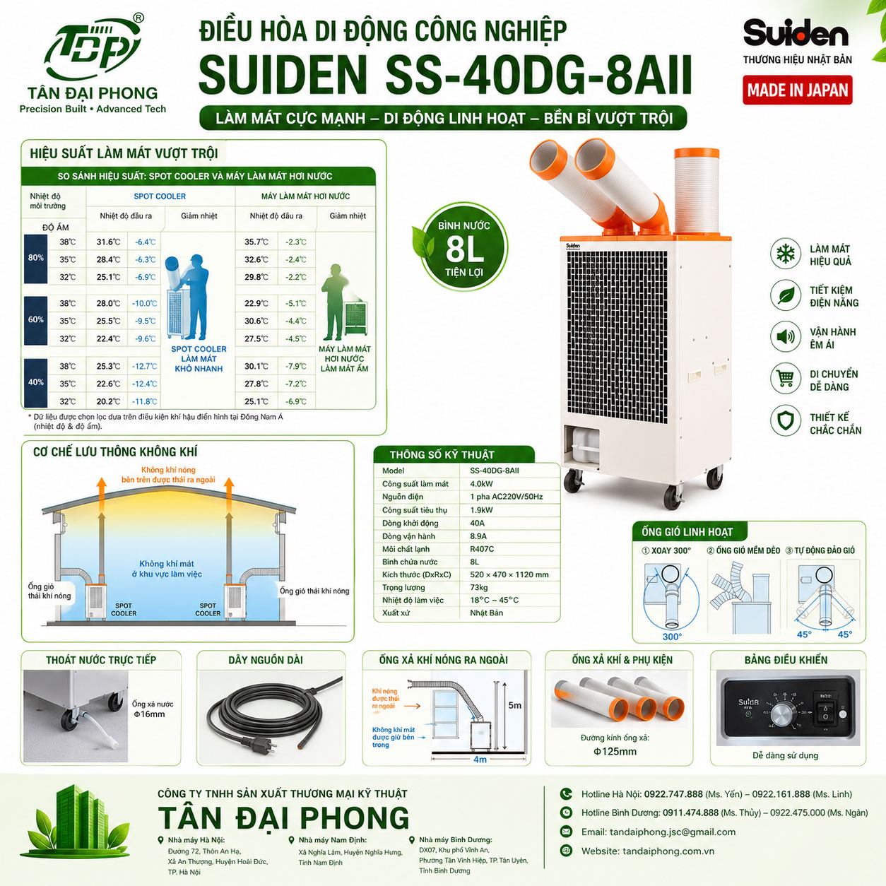 Spot Cooler-Điều Hòa Di Động 12.000BTU SS-40DG-8AII