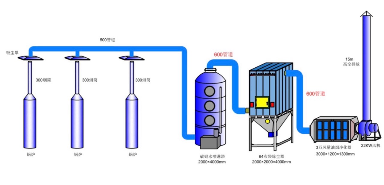 he1bb8720the1bb91ng20xe1bbad20lc3bd20khc3b3i20lc3b2 Quy Trình Xử Lý KHỏi Thải Công Nghiệp