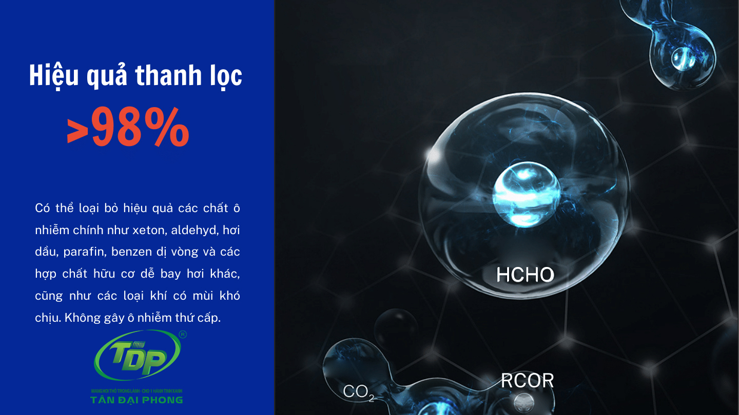 Máy Lọc Tĩnh Điện Ướt Xử Lý Khí Thải