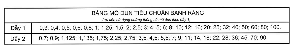 MODUN LÀ GÌ, DẪY THÔNG SỐ MUDUN TIÊU CHUẨN CỦA BÁNH RĂNG.