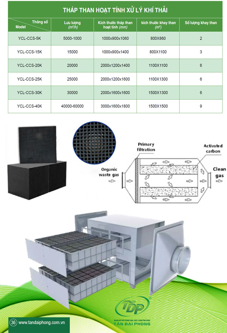 Tháp Hấp Phụ, Tháp Than Hoạt Tính