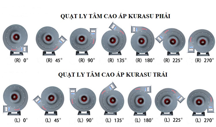 Quạt Ly Tâm Cao Áp 7.5kw, Quạt Ly Tâm Cao Áp 10HP