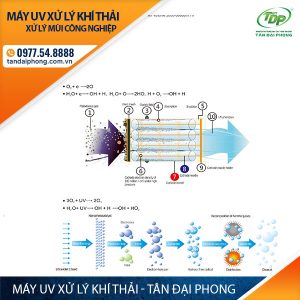 Nguyên Lý Xử Lý Khí Thải Bằng Công Nghệ UV