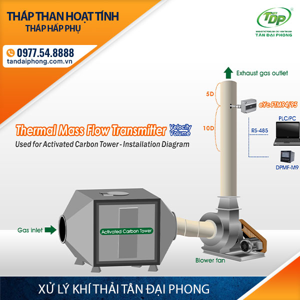 Tháp Hấp Phụ, Tháp Than Hoạt Tính