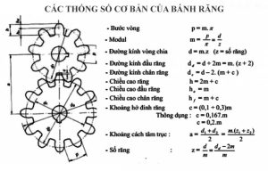 MODUN LÀ GÌ, DẪY THÔNG SỐ MUDUN TIÊU CHUẨN CỦA BÁNH RĂNG.