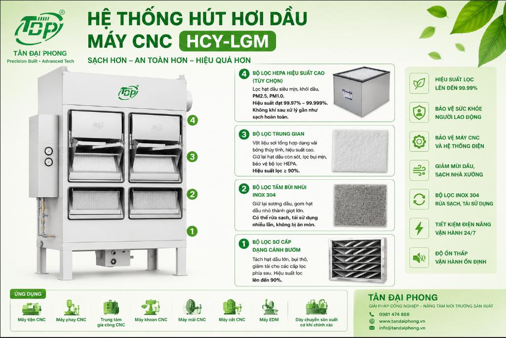 Hệ Thống Hút Hơi Dầu Máy CNC