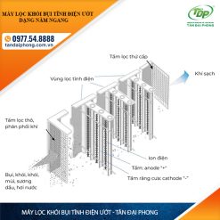 Máy lọc khói bụi tĩnh điện ướt dạng nằm ngang