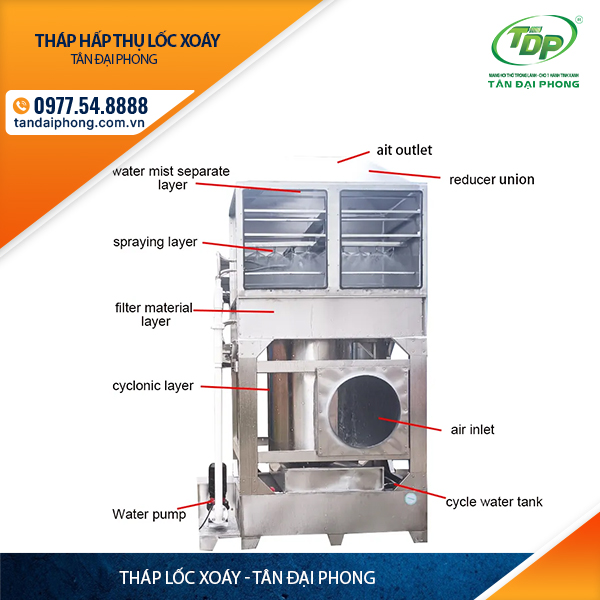 Tháp Hấp Thụ Lốc Xoáy