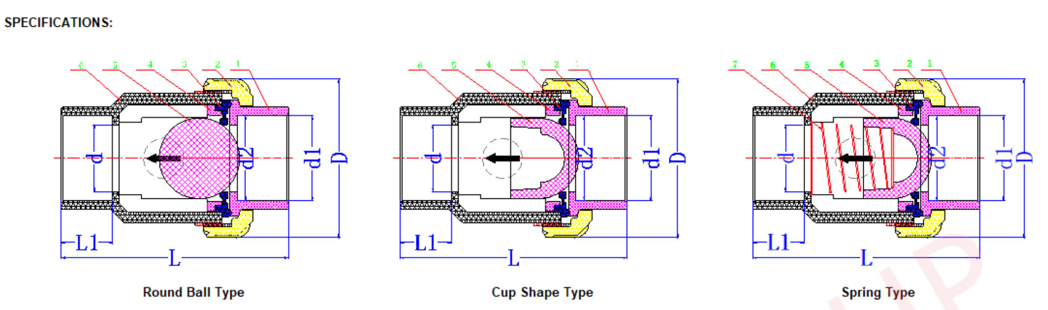 BẢNG THÔNG SỐ KỸ THUẬT – VAN 1 CHIỀU PPH 1 ĐẦU RẮC CO
