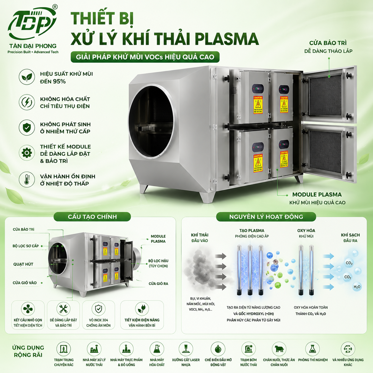 Thiết Bị Xử Lý Khí Thải Plasma