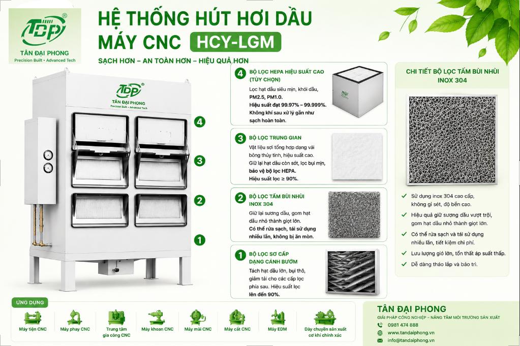 Bộ Lọc Xử Lý Hơi Dầu Công Nghiệp
