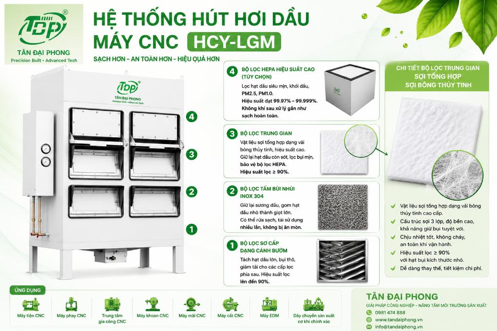 Bộ Lọc Xử Lý Hơi Dầu Công Nghiệp
