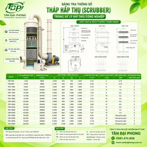 Hướng dẫn tính toán kích thước Tháp Hấp Thụ (Scrubber) trong xử lý khí thải công nghiệp