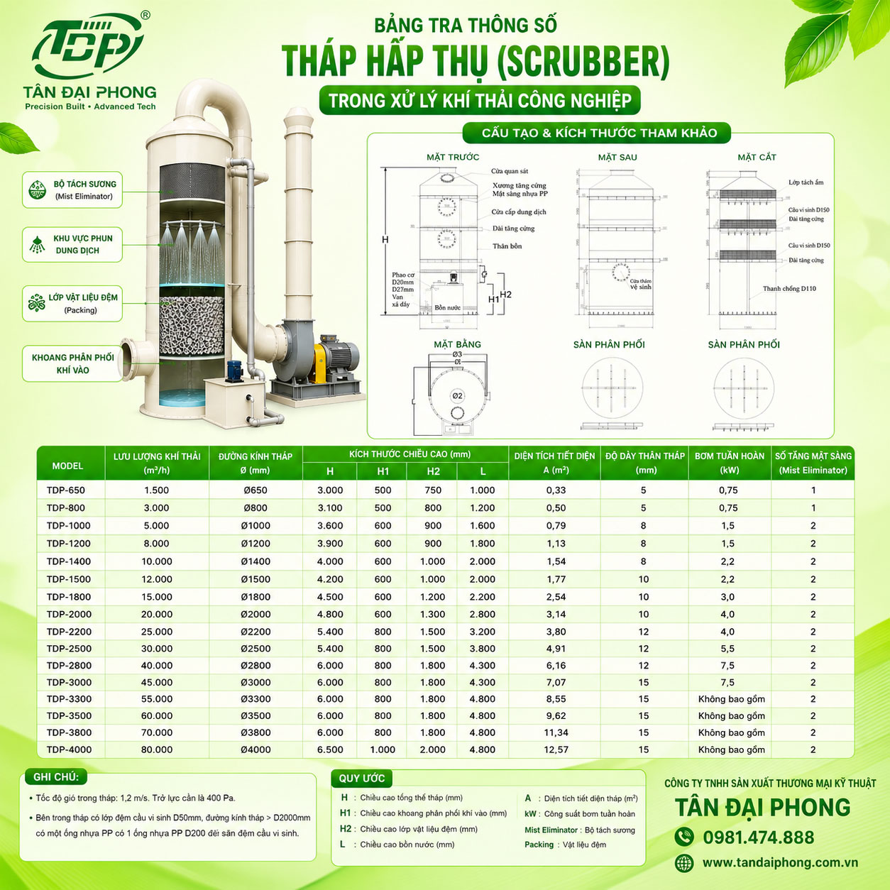 Hướng dẫn tính toán kích thước Tháp Hấp Thụ (Scrubber) trong xử lý khí thải công nghiệp