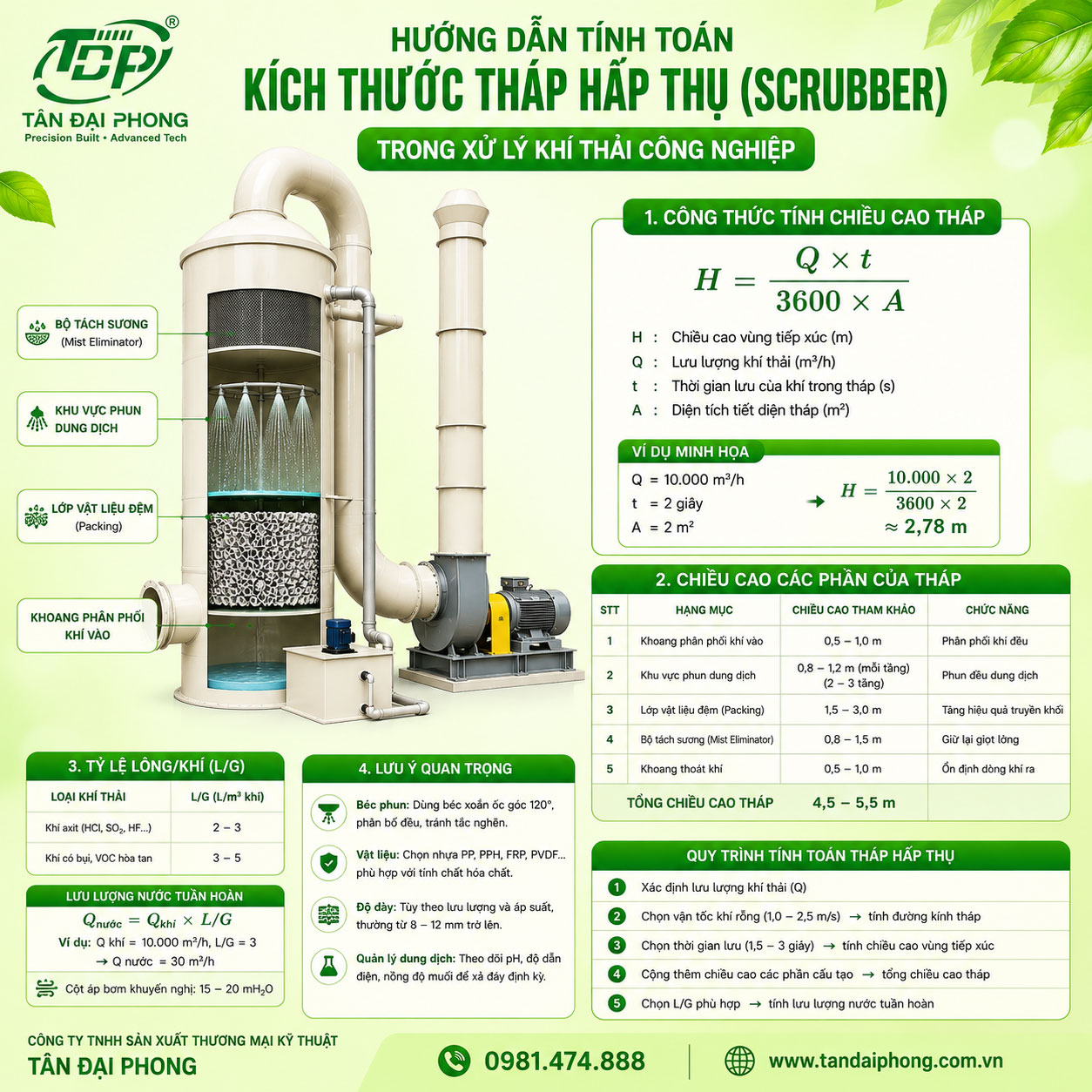 Hướng dẫn tính toán kích thước Tháp Hấp Thụ (Scrubber) trong xử lý khí thải công nghiệp