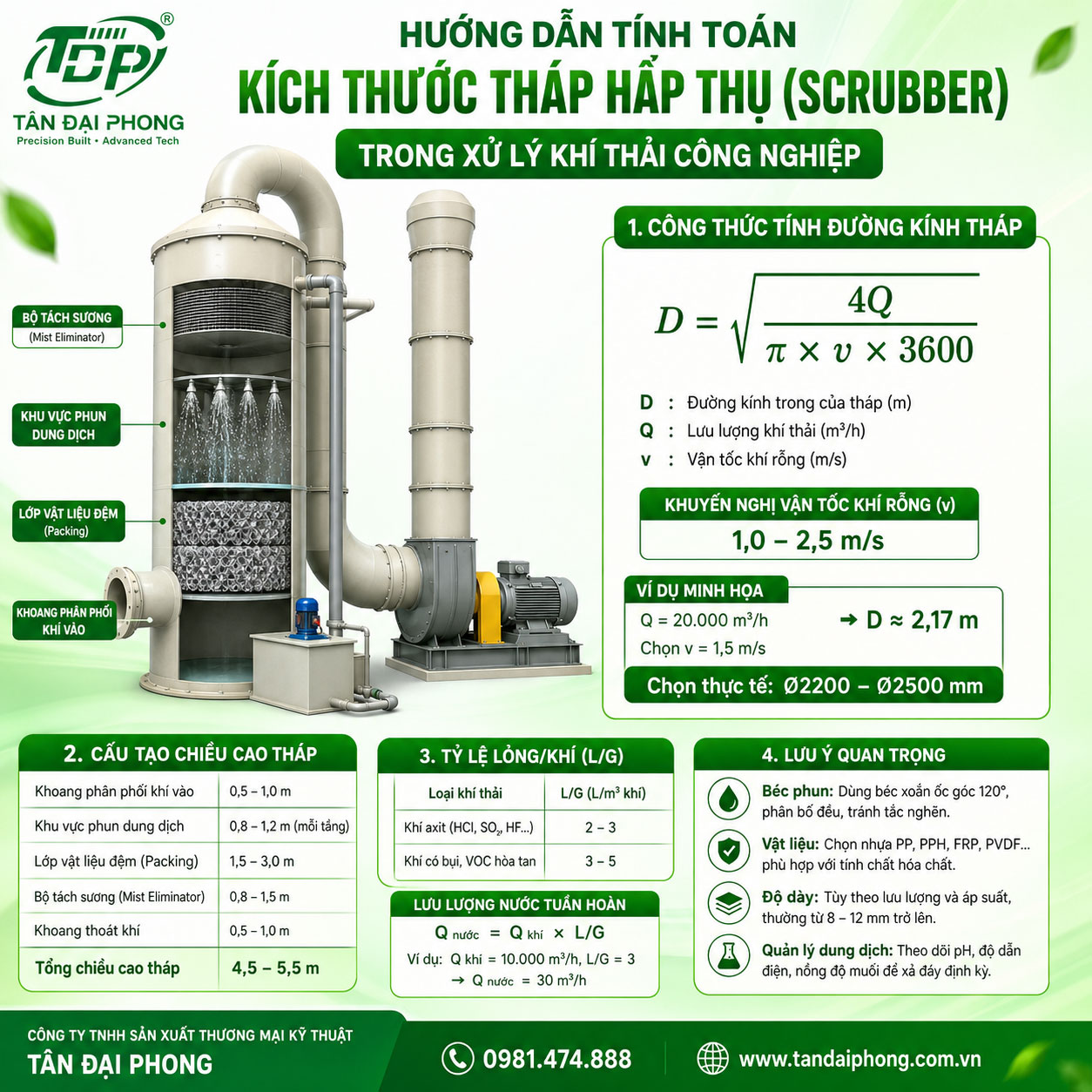 Hướng dẫn tính toán kích thước Tháp Hấp Thụ (Scrubber) trong xử lý khí thải công nghiệp